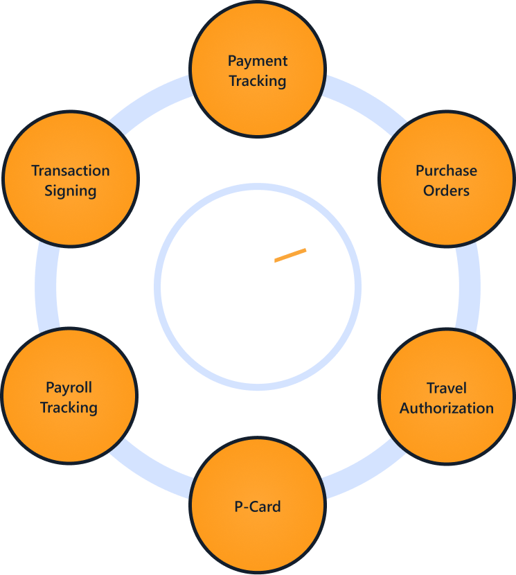 Unified Approval Architecture Diagram